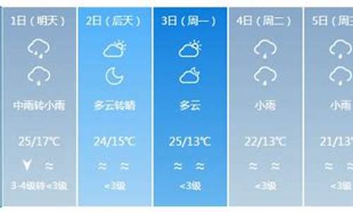 宁夏银川天气预报一周天气预报管状动脉钙化斑快_宁夏银川天气预