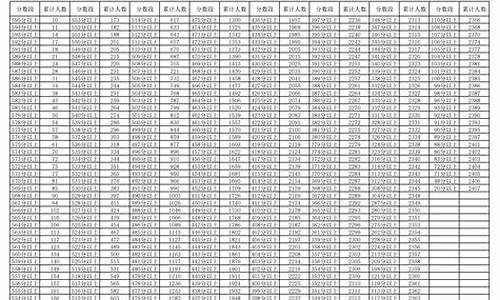 宁夏高考一分一段表2021年-宁夏高考一分一段表