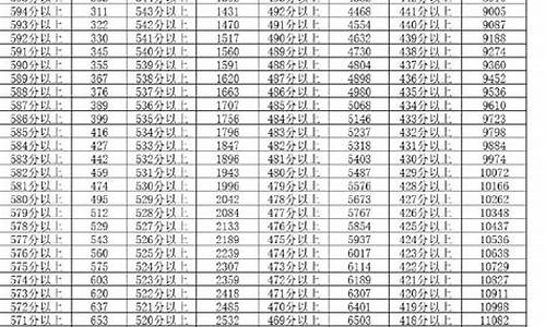 宁夏高考排名多少能上二本,宁夏高考排名