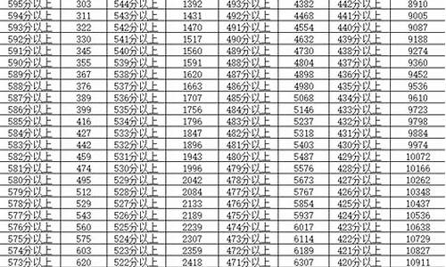 宁夏高考分数段人数_宁夏高考理科人数