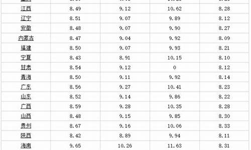 宁德今日油价92汽油_宁德最新油价调整