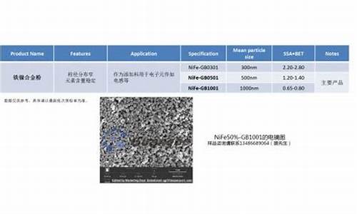 宁波含镍合金价钱_镍铁合金价格