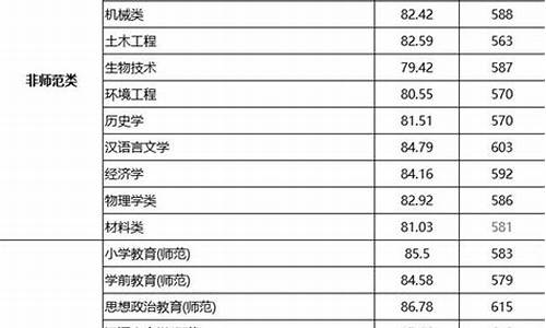 宁波大学历年录取分数线,2021年宁波大学分数线