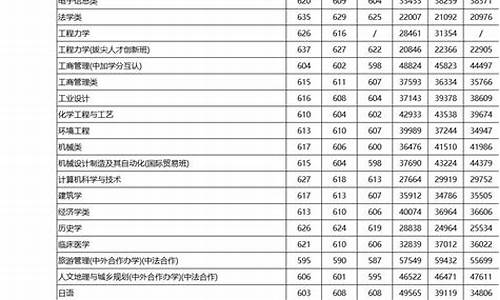 宁波大学法学录取分数线2023山东-宁波大学法学录取分数线2023