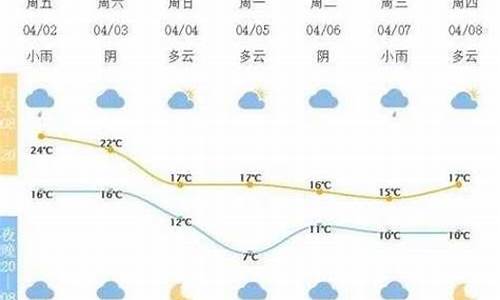 宁波天气2345,宁波天气2345天气预