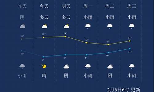 宁波天气几月份最低_宁波天气几月份最低温