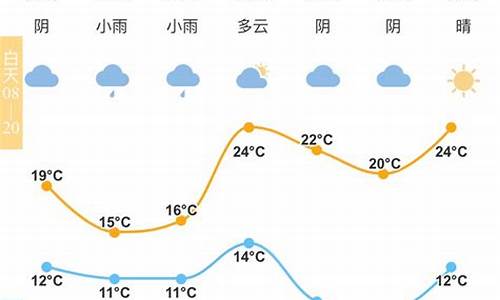 宁波明天天气预报详细_宁波明天天气预报详细情况