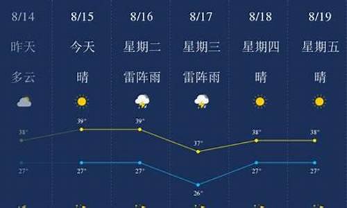 宁波正月天气怎么样_宁波月底天气