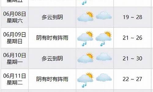 宁波气象预报天气预报30天_宁波天气预报