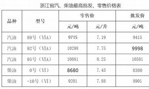 宁波汽车最新油价查询_宁波汽车最新油价