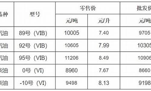 宁波汽车油价查询_宁波汽油价格优惠信息