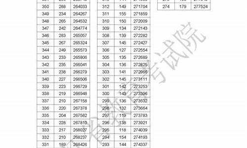 宁波高考成绩公布,宁波高考成绩