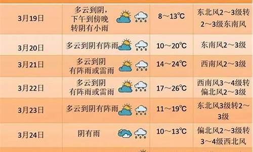 宁海15天的天气_宁海15天的天气预报查询