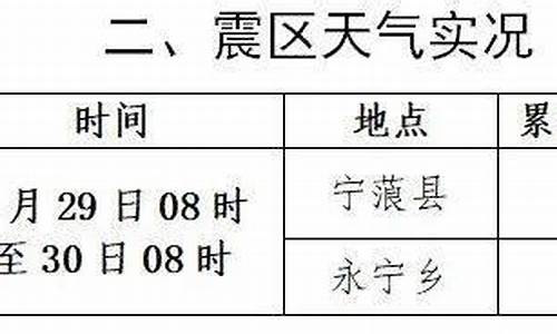 宁蒗天气预报30天查询_宁蒗天气预报30天