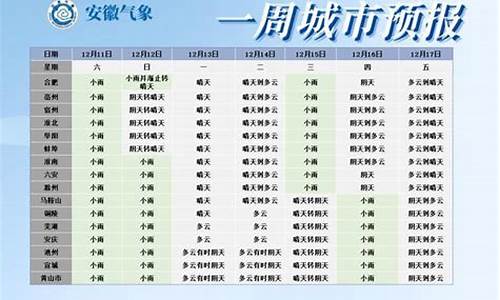 安庆天气预报15天气_安庆天气预报15天气预报一周