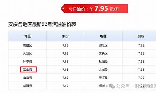 安庆最新汽油价格表_安庆最新汽油价格