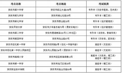 安庆高考考点查询官网-安庆高考考点查询