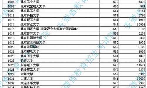 安徽2014年高考数学试卷-安徽2014年高考数学