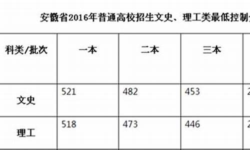 安徽2016年高考数学,安徽2016年高考