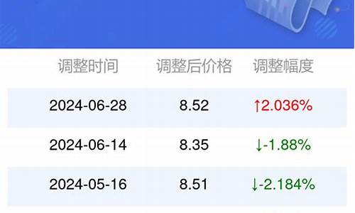 安徽95号汽油油价12月10日最新价格表_安徽95号汽油油价12月10日最新价格