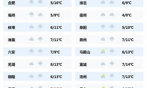 九月底安徽气温_安徽9月份天气情况