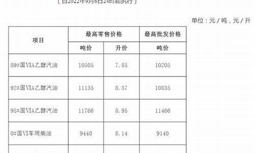 安徽亳州92油价_亳州今日油价20油到2