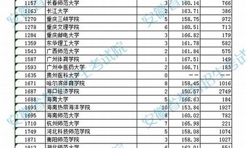 安徽体育生综合分排名多少上北体_安徽省体育生考北体分数