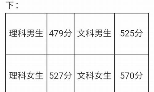 安徽公安学院录取分数高,安徽公安学院录取分数