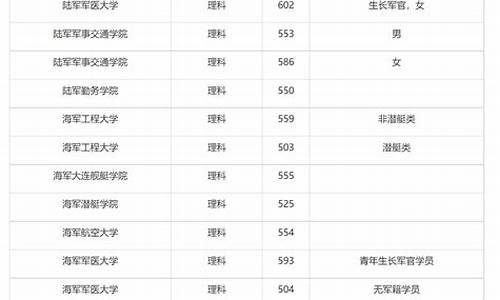 安徽军校录取分数线2023年_2021年安徽军校录取最低分数线