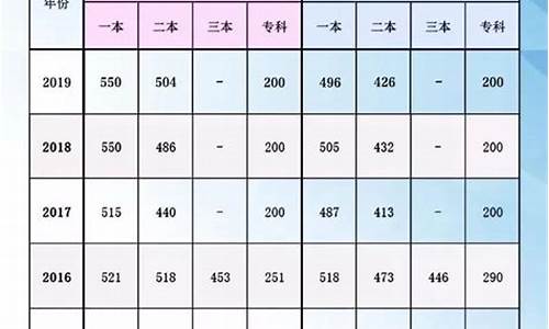 安徽高考历年录取分数线是多少,安徽历年高考划线