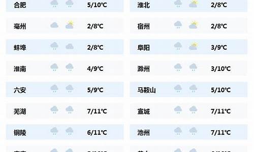 安徽各地天气预报_安徽各地天气预报