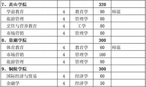 安徽对口招生本科院校_安徽对口招生本科院校分数线