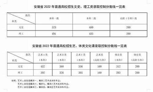 安徽对口高考分数线_安徽对口高考分数线2023