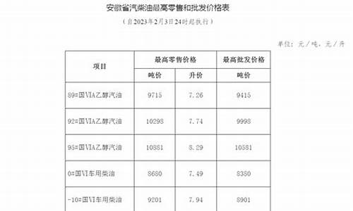 安徽省成品油_安徽成品油价格最新消息