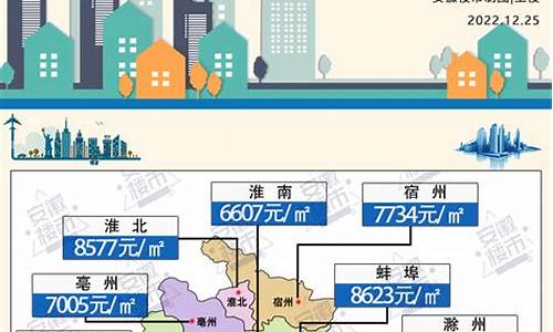 安徽每个城市金价_今日安徽金价