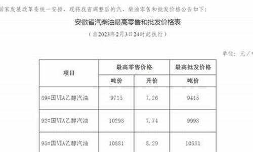 安徽油价调整公告_安徽油价今日价格表