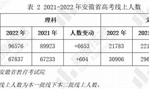 近几年安徽高考理科分数线,安徽理科高考难度2017