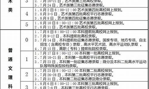 安徽省2016高考成绩查询_安徽省2016高考