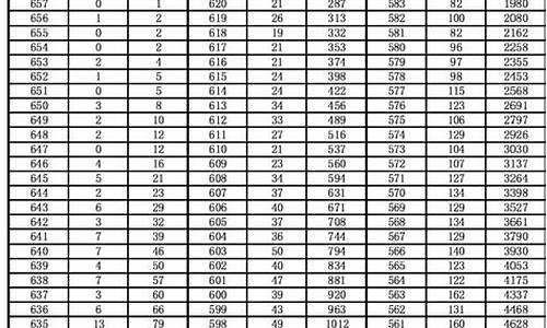 安徽省17年高考分数线_安徽省2017高考分数线