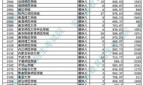 安徽省2017高考总分,安徽省2017年高考理科一分一段表