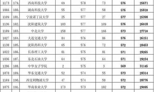 安徽省一本录取分数线,安徽省一本录取分数线理科