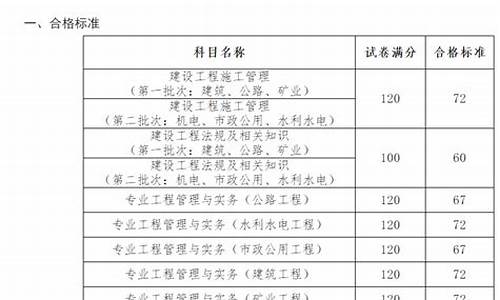 安徽省2021年二级建造师分数线,安徽省二级建造师考试合格分数线