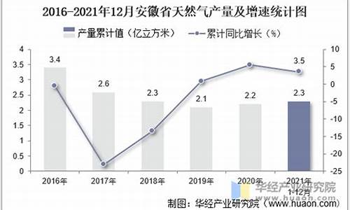 安徽省天然气价格管理办法最新修订文件_安