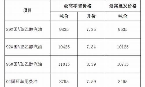 池州汽油_安徽省池州市油价