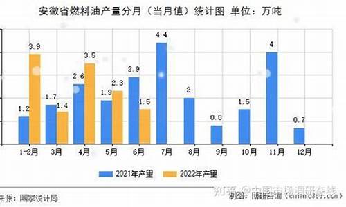 安徽废油处置企业_安徽省环保燃料油价格表