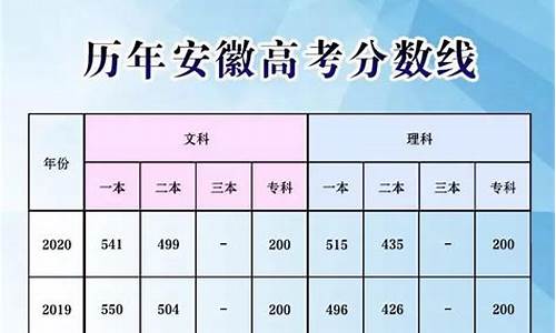 安徽省的高考分数多少_安徽省高考分数多少分能上什么学校