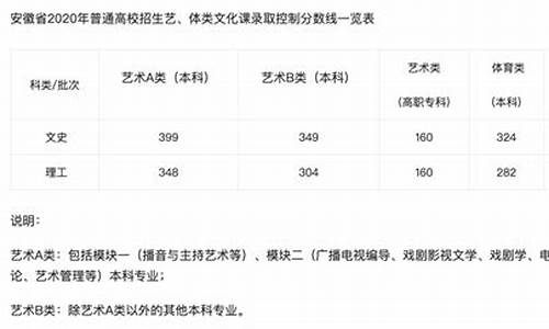 安徽省美术艺考分数线2023模块七最低ton,安徽省美术艺考分数线