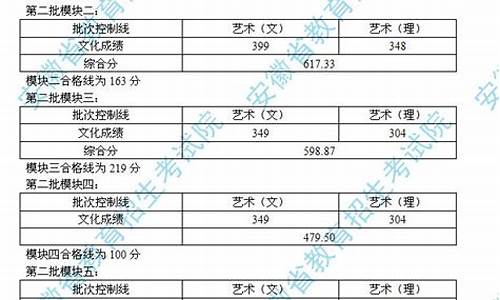 安徽省艺术类高考分数线_安徽艺术类高考分数线2020