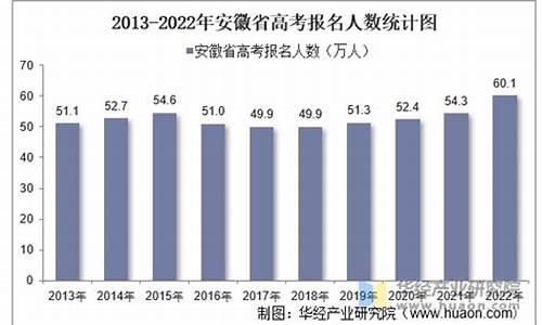 2018年安徽省高考人数_安徽省高考人数