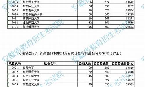 安徽省高考大学排名表_安徽省高考名次大学